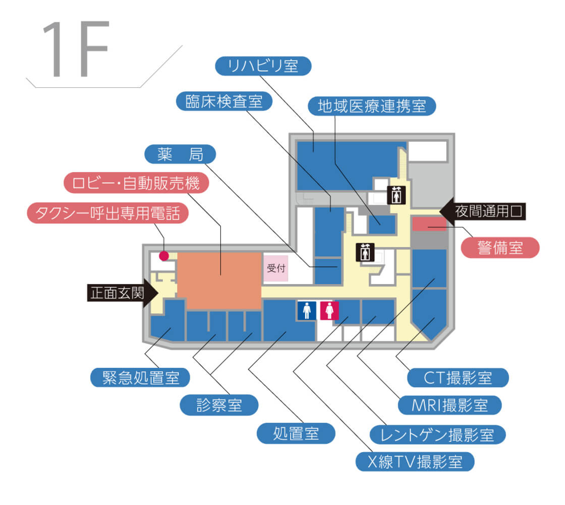 病棟：1F