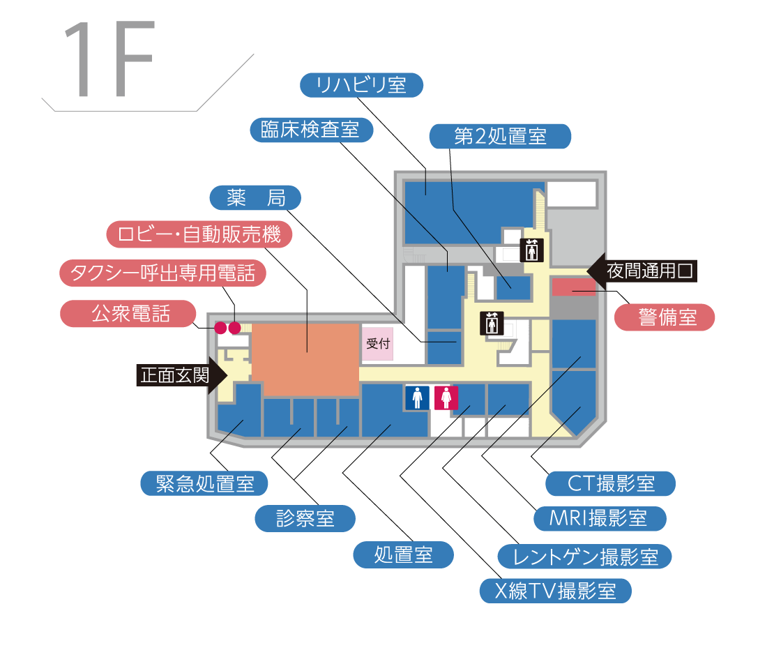 病棟：1F